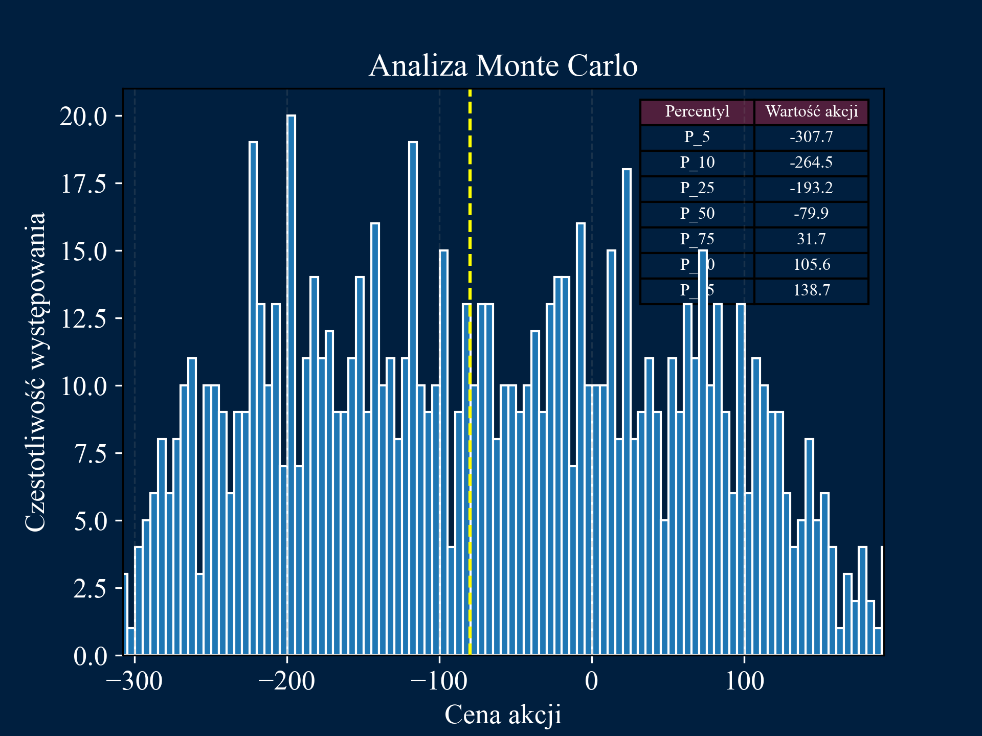 Monte Carlo Simulation Image