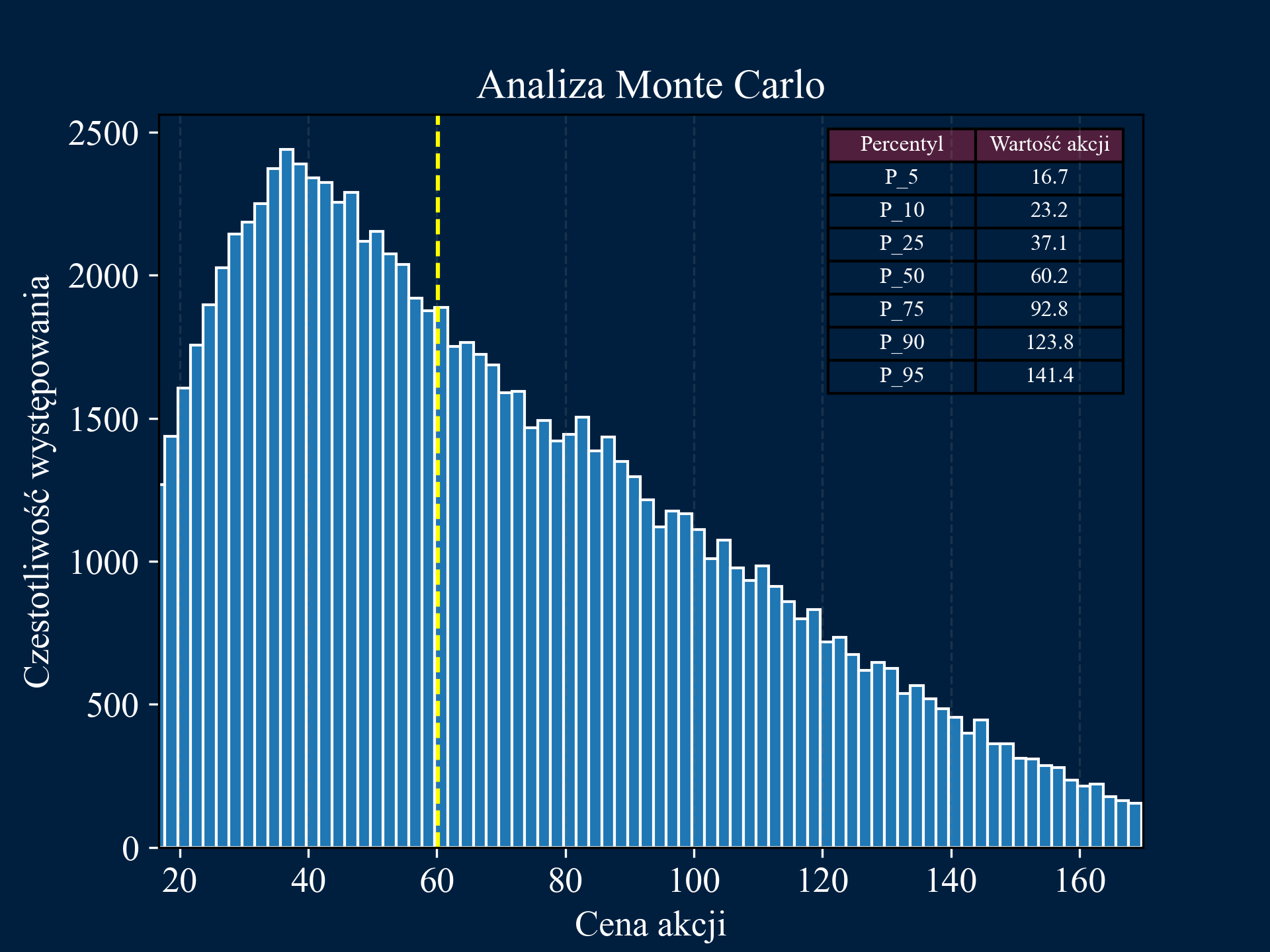 Monte Carlo Simulation Image