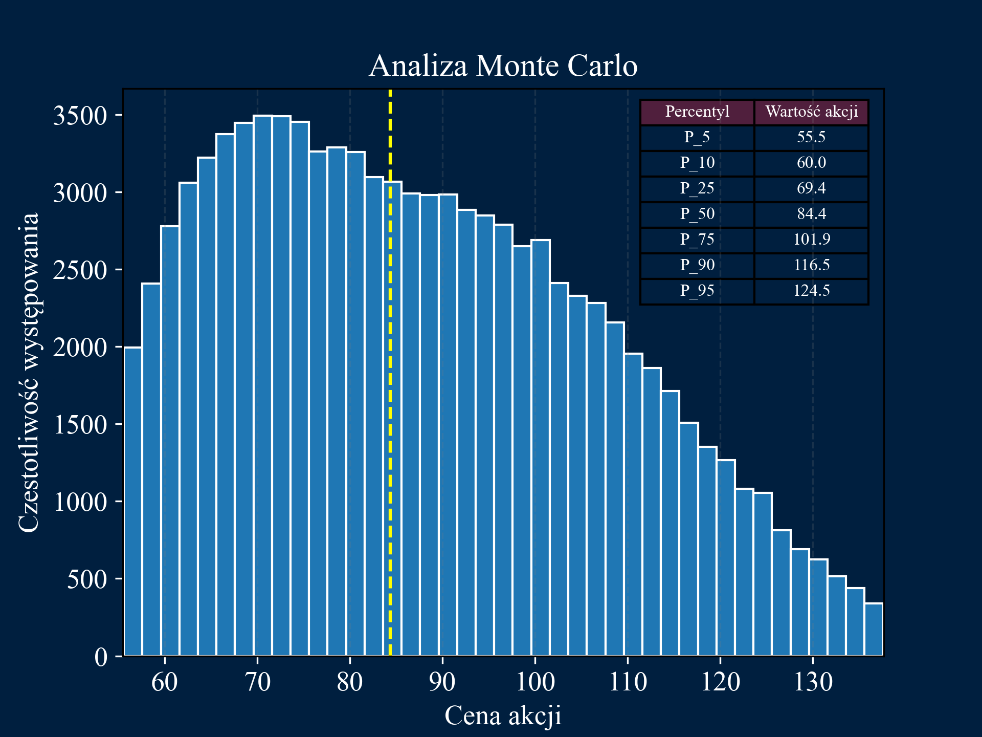 Monte Carlo Simulation Image