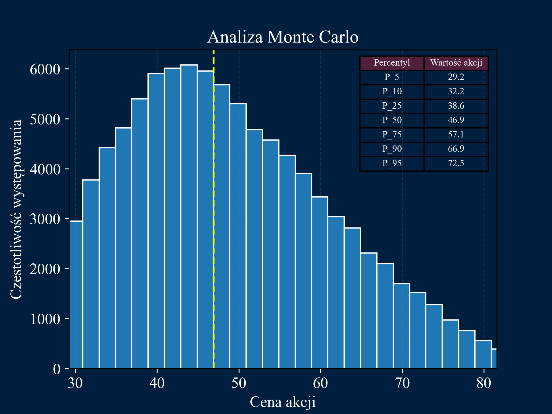 Monte Carlo Simulation Image