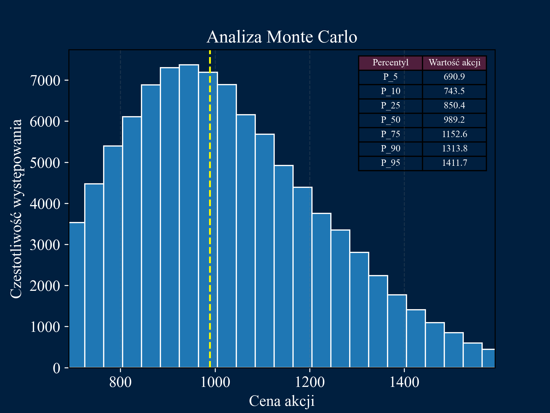 Monte Carlo Simulation Image