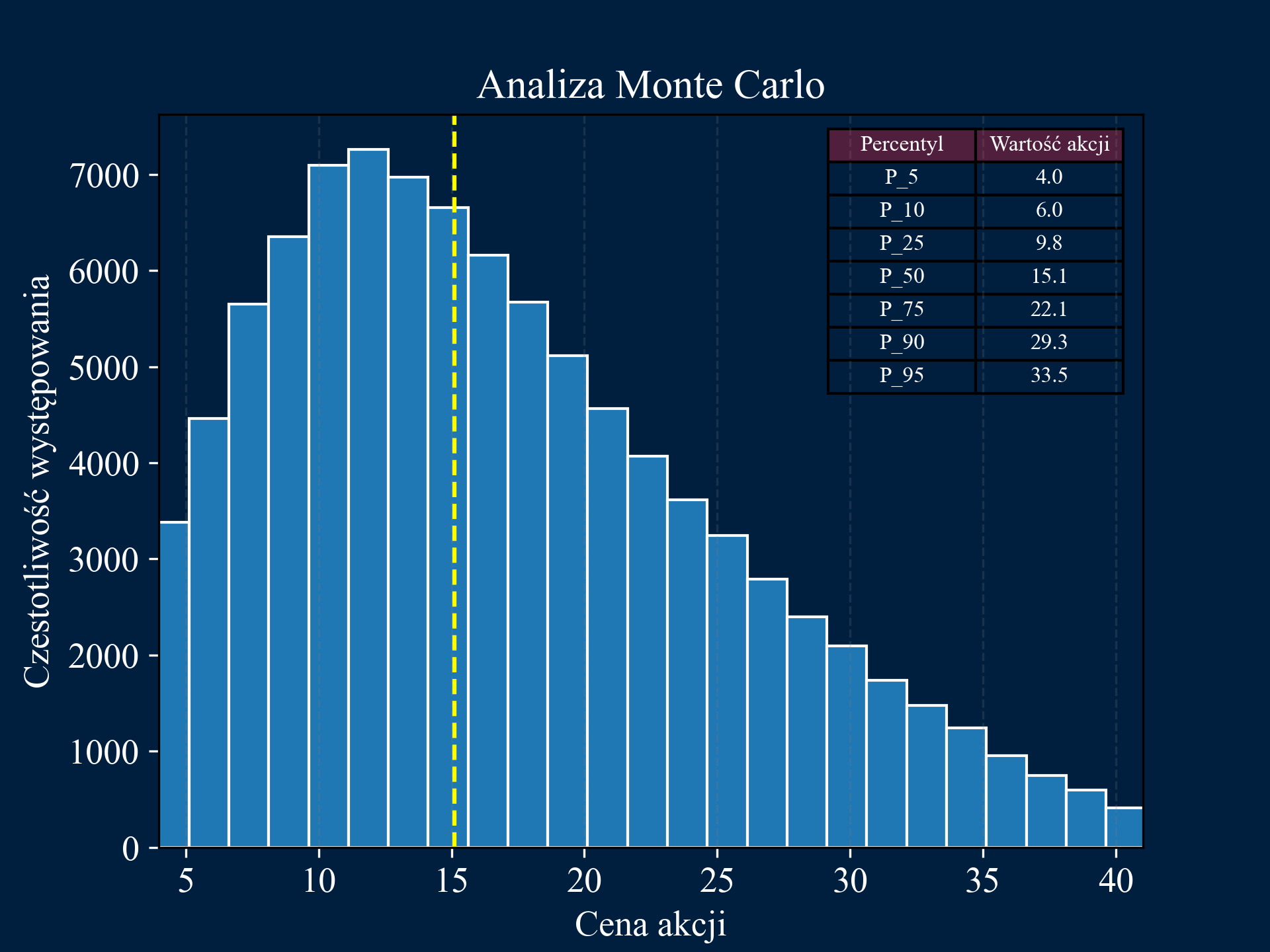 Monte Carlo Simulation Image